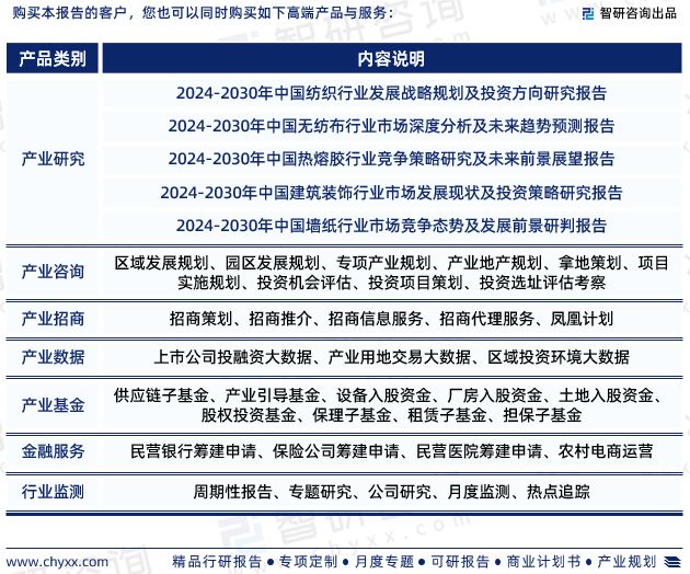 星空体育官网智研征询—中国墙布行业市场阐发及开展远景猜测陈述（2024版）(图7)