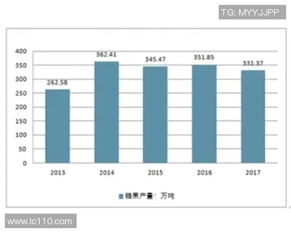 数据分析视角下LNG市场节奏表现的深度探讨与趋势预测